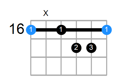 G#aug7 Chord